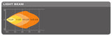 Osram LEDriving CUBE MX85-WD - 3.3 inch  (single)