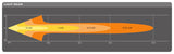 LEDriving LIGHTBAR  FX250-CB - 12 inch (single)